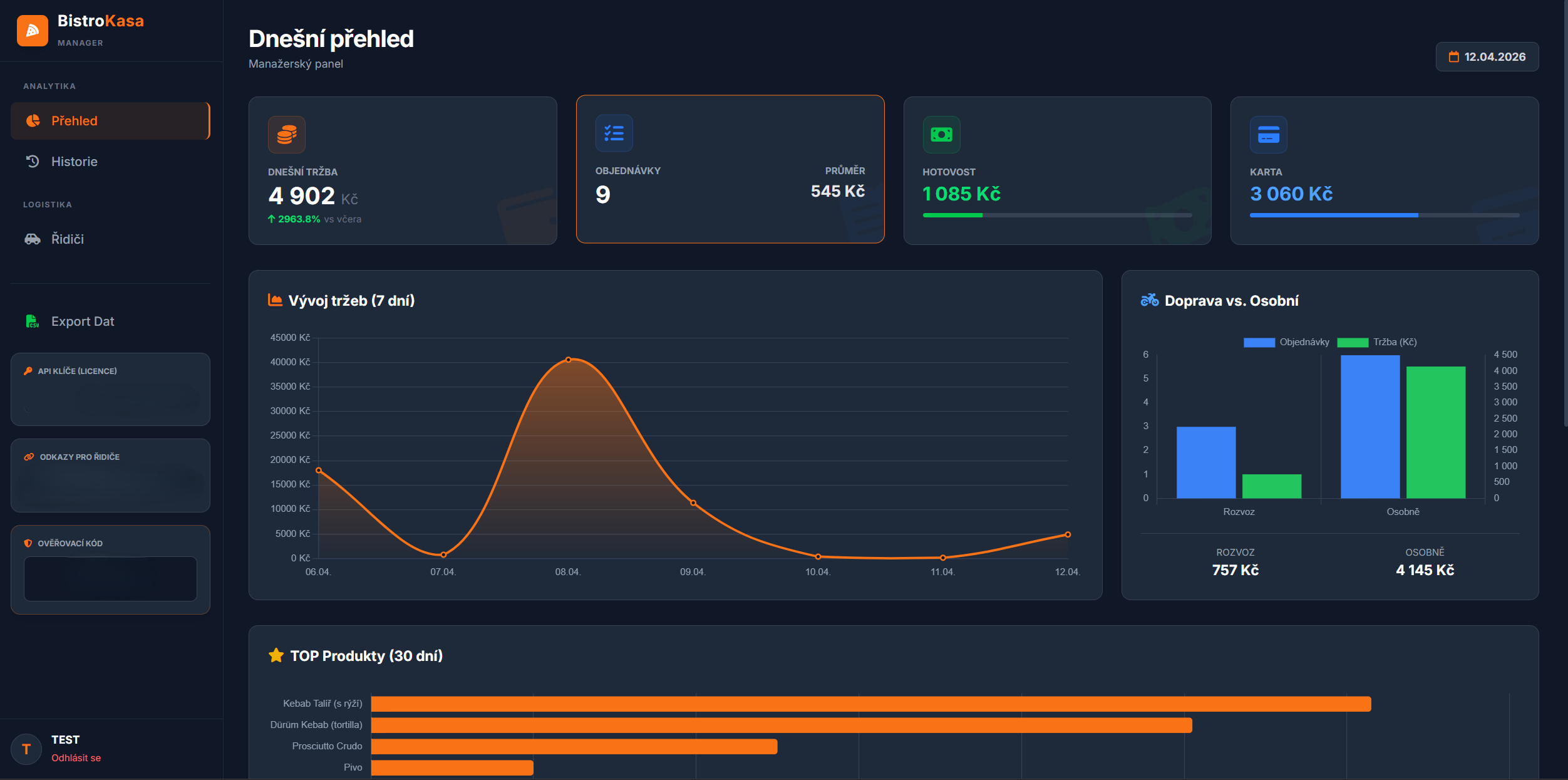 Web dashboard
